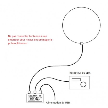 schéma antenne loop sdr