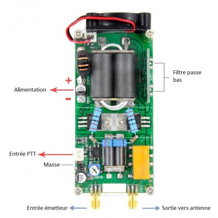 câblage Amplificateur HF 100w 0-30 Mhz