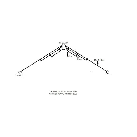 Antenne dipôle HF multibande compacte 40/20/15/10 m M0CVO VAX-2 Minivax