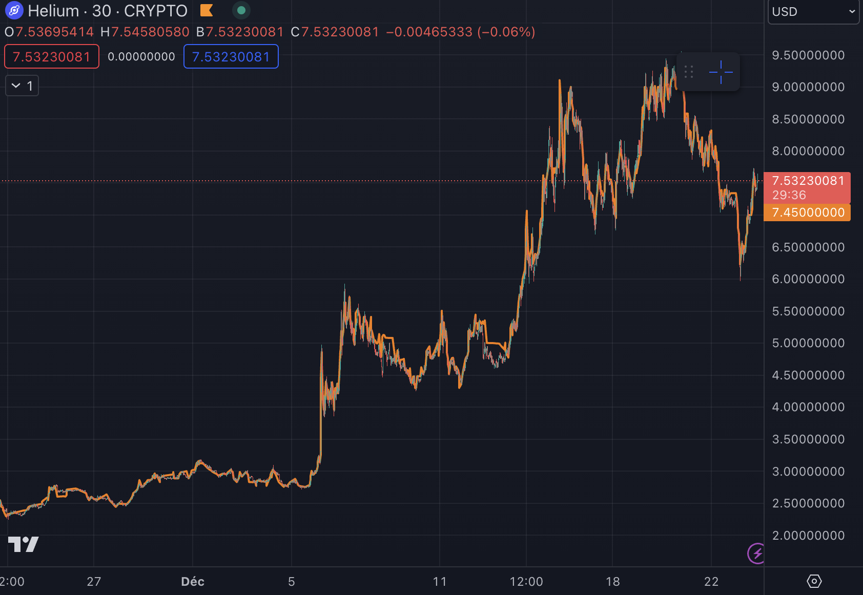 Bientôt des mineurs Helium 5G en France ?