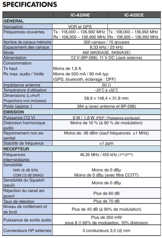 specification ic-a25e