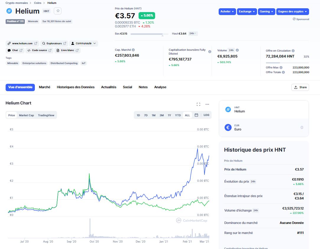 5 astuces pour augmenter le minage Helium